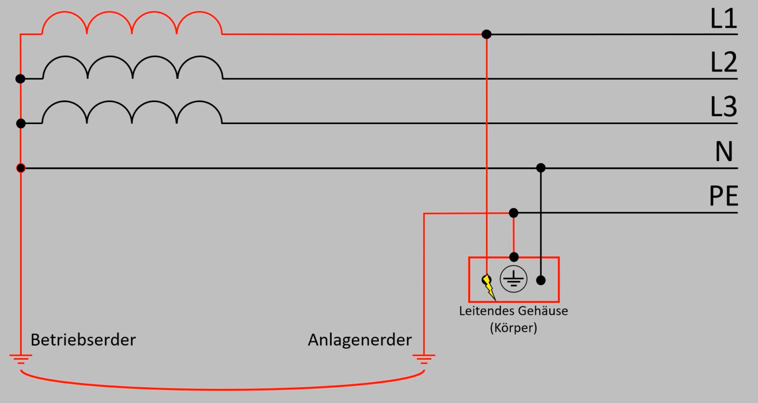 Netzsysteme / Netzformen Der Elektriker