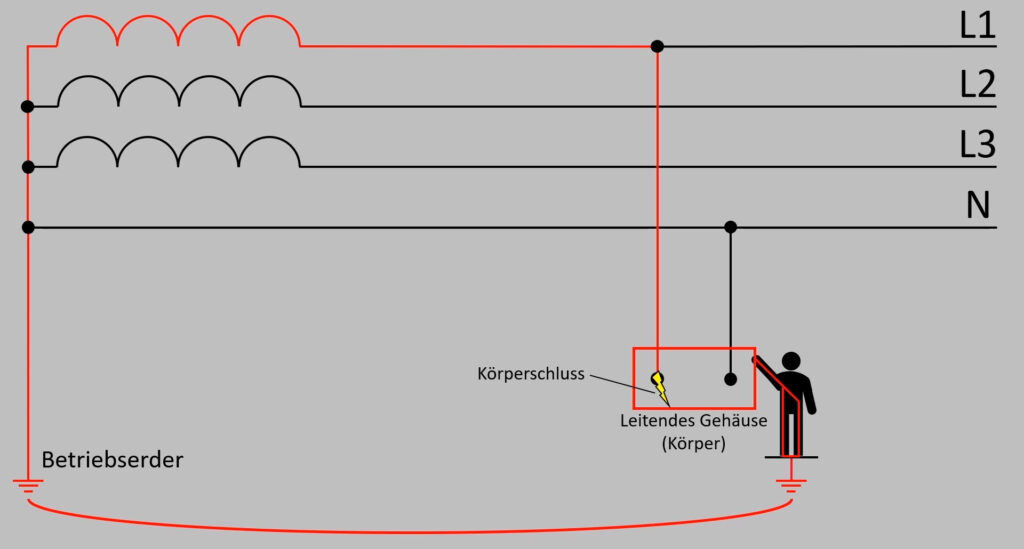 Netzsysteme / Netzformen Der Elektriker