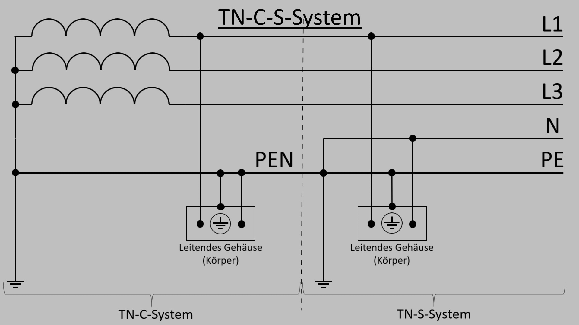 TN-C-S-System