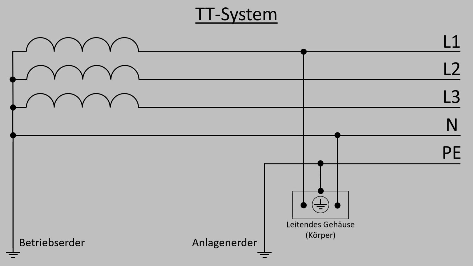 Netzsysteme / Netzformen - Der Elektriker