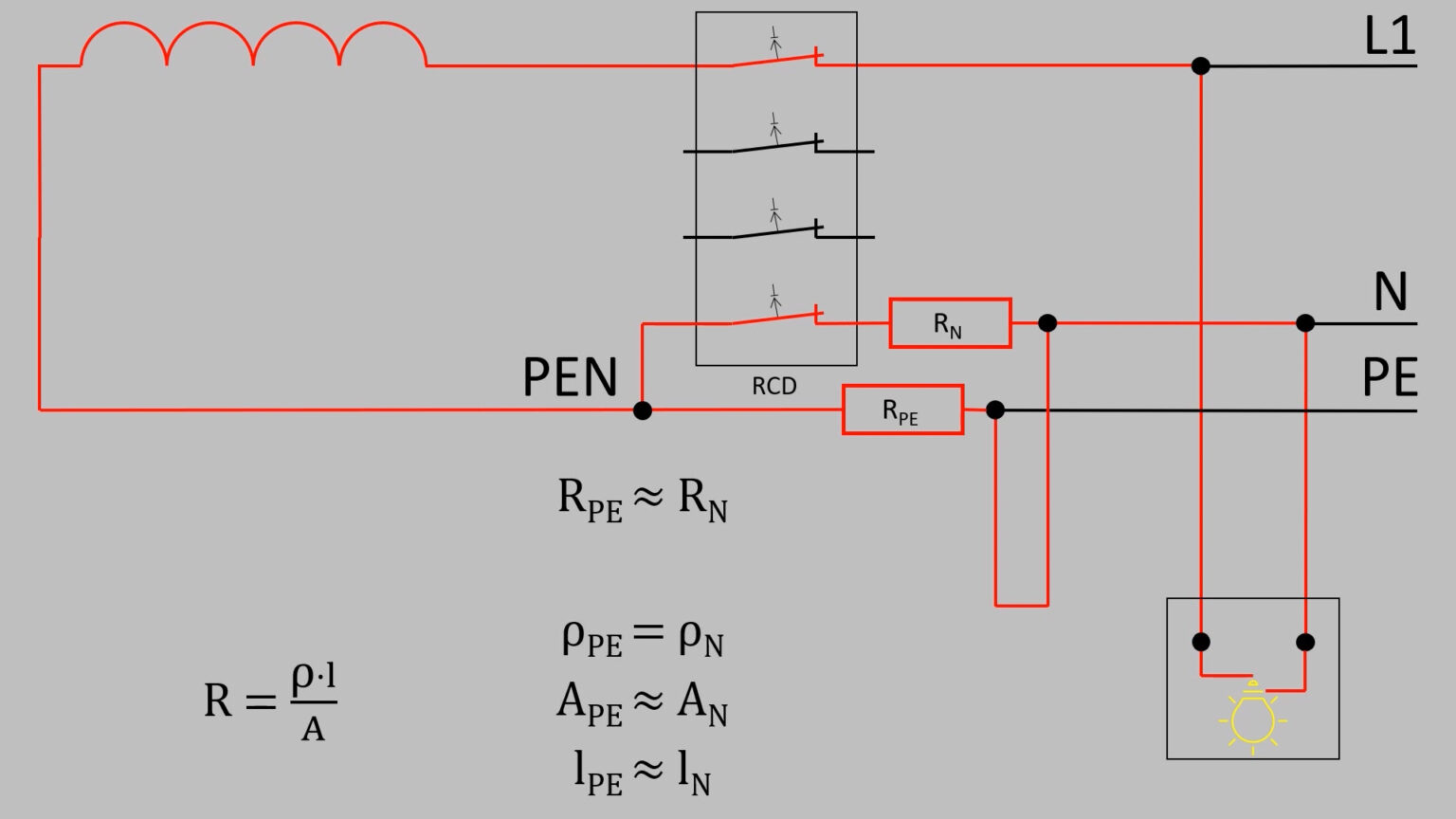 RCD löst bei N + PE aus - Der Elektriker